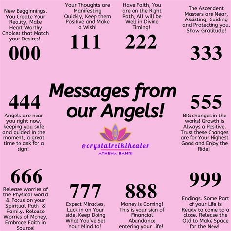 437 Angel Number – Meaning and Symbolism